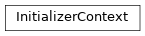 Inheritance diagram of m2isar.frontends.coredsl2.parser_gen.CoreDSL2Parser.CoreDSL2Parser.InitializerContext