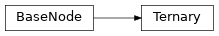 Inheritance diagram of m2isar.metamodel.behav.Ternary
