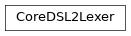 Inheritance diagram of m2isar.frontends.coredsl2.parser_gen.CoreDSL2Lexer.CoreDSL2Lexer