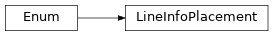 Inheritance diagram of m2isar.metamodel.code_info.LineInfoPlacement