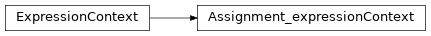 Inheritance diagram of m2isar.frontends.coredsl2.parser_gen.CoreDSL2Parser.CoreDSL2Parser.Assignment_expressionContext