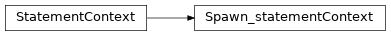 Inheritance diagram of m2isar.frontends.coredsl2.parser_gen.CoreDSL2Parser.CoreDSL2Parser.Spawn_statementContext