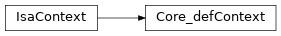 Inheritance diagram of m2isar.frontends.coredsl2.parser_gen.CoreDSL2Parser.CoreDSL2Parser.Core_defContext