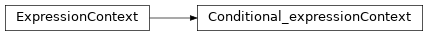 Inheritance diagram of m2isar.frontends.coredsl2.parser_gen.CoreDSL2Parser.CoreDSL2Parser.Conditional_expressionContext