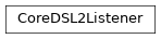 Inheritance diagram of m2isar.frontends.coredsl2.parser_gen.CoreDSL2Listener.CoreDSL2Listener