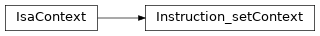 Inheritance diagram of m2isar.frontends.coredsl2.parser_gen.CoreDSL2Parser.CoreDSL2Parser.Instruction_setContext