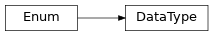 Inheritance diagram of m2isar.metamodel.arch.DataType