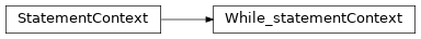 Inheritance diagram of m2isar.frontends.coredsl2.parser_gen.CoreDSL2Parser.CoreDSL2Parser.While_statementContext