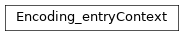 Inheritance diagram of m2isar.frontends.coredsl2.parser_gen.CoreDSL2Parser.CoreDSL2Parser.Encoding_entryContext