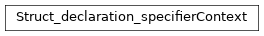 Inheritance diagram of m2isar.frontends.coredsl2.parser_gen.CoreDSL2Parser.CoreDSL2Parser.Struct_declaration_specifierContext