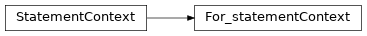 Inheritance diagram of m2isar.frontends.coredsl2.parser_gen.CoreDSL2Parser.CoreDSL2Parser.For_statementContext