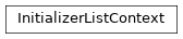 Inheritance diagram of m2isar.frontends.coredsl2.parser_gen.CoreDSL2Parser.CoreDSL2Parser.InitializerListContext