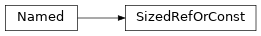 Inheritance diagram of m2isar.metamodel.arch.SizedRefOrConst