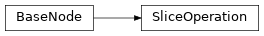 Inheritance diagram of m2isar.metamodel.behav.SliceOperation