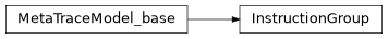 Inheritance diagram of m2isar.backends.trace_gen.tracemodel.MetaTraceModel.InstructionGroup