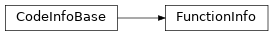 Inheritance diagram of m2isar.metamodel.code_info.FunctionInfo