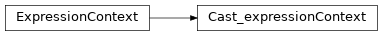 Inheritance diagram of m2isar.frontends.coredsl2.parser_gen.CoreDSL2Parser.CoreDSL2Parser.Cast_expressionContext