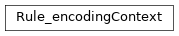 Inheritance diagram of m2isar.frontends.coredsl2.parser_gen.CoreDSL2Parser.CoreDSL2Parser.Rule_encodingContext