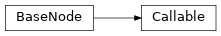 Inheritance diagram of m2isar.metamodel.behav.Callable