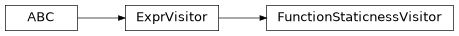 Inheritance diagram of m2isar.metamodel.utils.function_staticness.FunctionStaticnessVisitor
