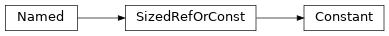 Inheritance diagram of m2isar.metamodel.arch.Constant