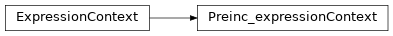 Inheritance diagram of m2isar.frontends.coredsl2.parser_gen.CoreDSL2Parser.CoreDSL2Parser.Preinc_expressionContext