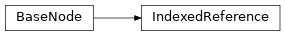 Inheritance diagram of m2isar.metamodel.behav.IndexedReference