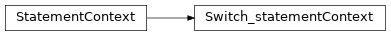 Inheritance diagram of m2isar.frontends.coredsl2.parser_gen.CoreDSL2Parser.CoreDSL2Parser.Switch_statementContext