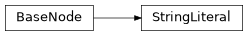 Inheritance diagram of m2isar.metamodel.behav.StringLiteral