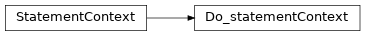 Inheritance diagram of m2isar.frontends.coredsl2.parser_gen.CoreDSL2Parser.CoreDSL2Parser.Do_statementContext