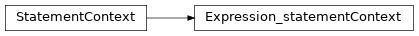 Inheritance diagram of m2isar.frontends.coredsl2.parser_gen.CoreDSL2Parser.CoreDSL2Parser.Expression_statementContext