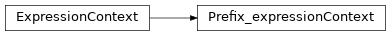 Inheritance diagram of m2isar.frontends.coredsl2.parser_gen.CoreDSL2Parser.CoreDSL2Parser.Prefix_expressionContext