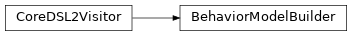 Inheritance diagram of m2isar.frontends.coredsl2.behavior_model_builder.BehaviorModelBuilder