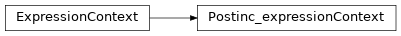 Inheritance diagram of m2isar.frontends.coredsl2.parser_gen.CoreDSL2Parser.CoreDSL2Parser.Postinc_expressionContext