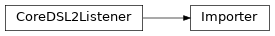 Inheritance diagram of m2isar.frontends.coredsl2.importer.Importer