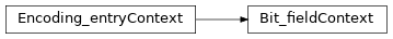 Inheritance diagram of m2isar.frontends.coredsl2.parser_gen.CoreDSL2Parser.CoreDSL2Parser.Bit_fieldContext