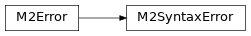 Inheritance diagram of m2isar.M2SyntaxError