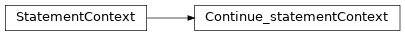 Inheritance diagram of m2isar.frontends.coredsl2.parser_gen.CoreDSL2Parser.CoreDSL2Parser.Continue_statementContext