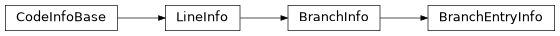Inheritance diagram of m2isar.metamodel.code_info.BranchEntryInfo