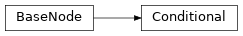 Inheritance diagram of m2isar.metamodel.behav.Conditional