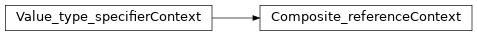 Inheritance diagram of m2isar.frontends.coredsl2.parser_gen.CoreDSL2Parser.CoreDSL2Parser.Composite_referenceContext