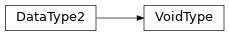 Inheritance diagram of m2isar.metamodel.arch.VoidType