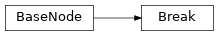 Inheritance diagram of m2isar.metamodel.behav.Break