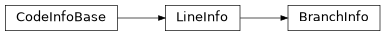 Inheritance diagram of m2isar.metamodel.code_info.BranchInfo