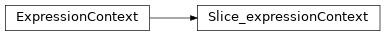 Inheritance diagram of m2isar.frontends.coredsl2.parser_gen.CoreDSL2Parser.CoreDSL2Parser.Slice_expressionContext