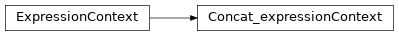 Inheritance diagram of m2isar.frontends.coredsl2.parser_gen.CoreDSL2Parser.CoreDSL2Parser.Concat_expressionContext