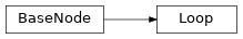 Inheritance diagram of m2isar.metamodel.behav.Loop