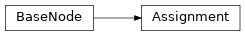 Inheritance diagram of m2isar.metamodel.behav.Assignment