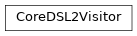 Inheritance diagram of m2isar.frontends.coredsl2.parser_gen.CoreDSL2Visitor.CoreDSL2Visitor