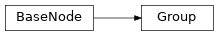 Inheritance diagram of m2isar.metamodel.behav.Group
